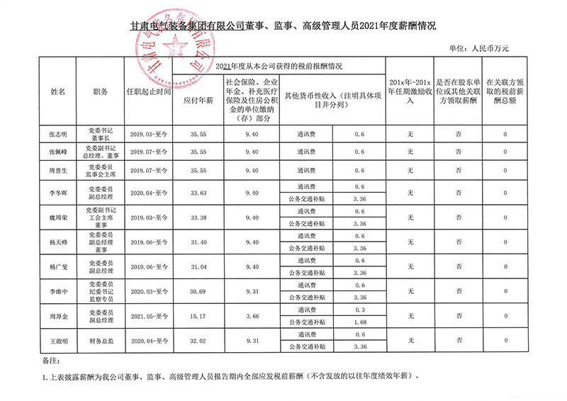 龙八国际long8企业认真人2021年度薪酬公示
