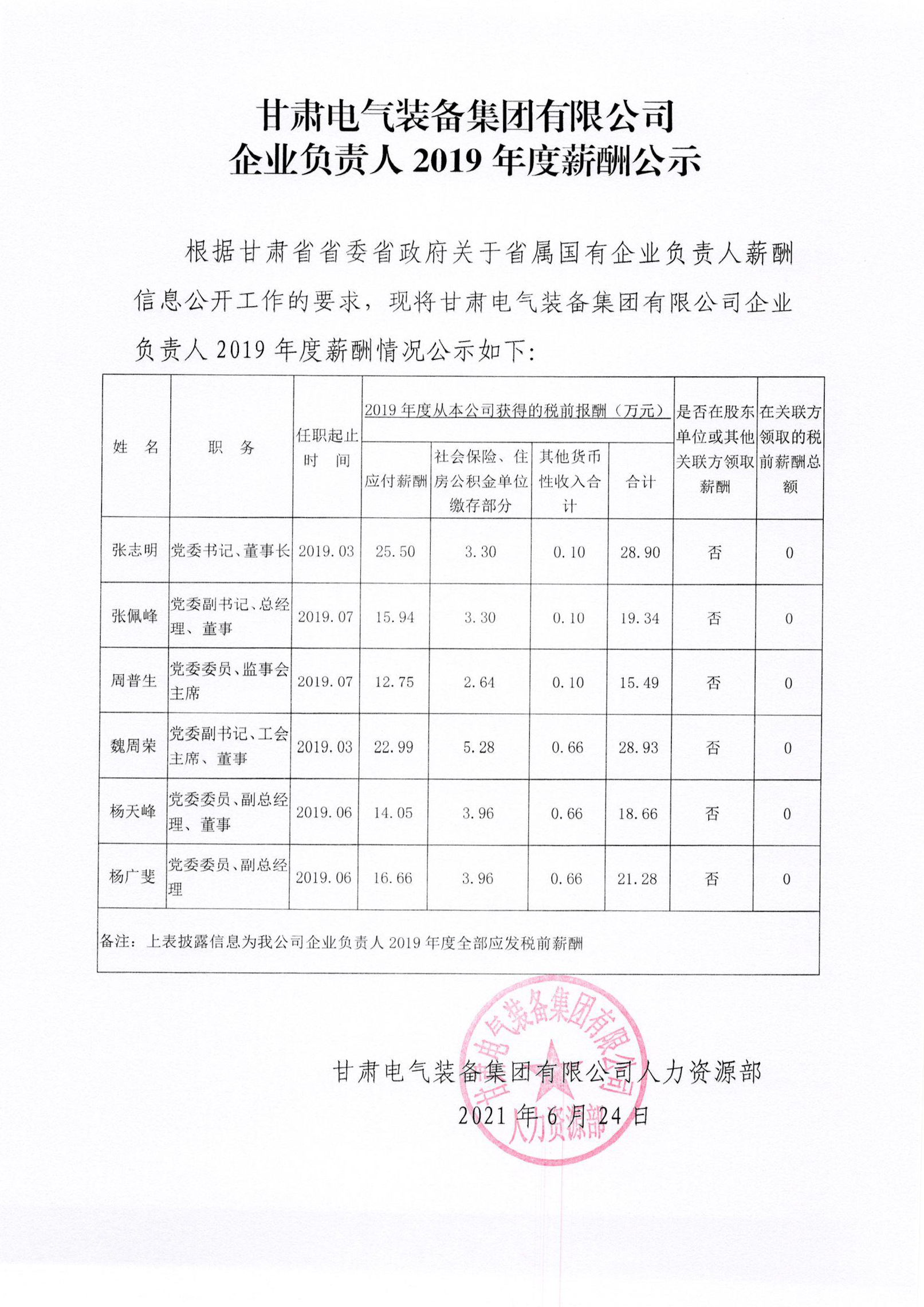龙八国际long8企业认真人2019年度薪酬公示(1)11.jpg